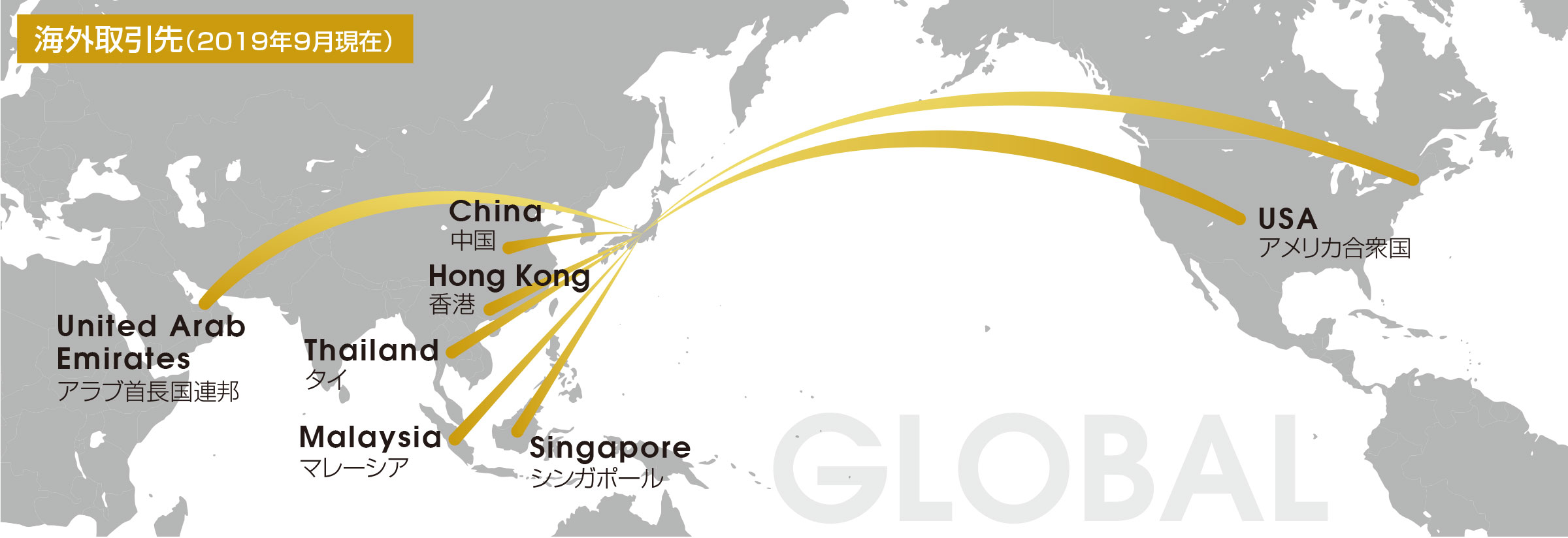 海外取引先（2019年9月現在）.中国、香港、シンガポール、タイ、マレーシア、アラブ首長国連邦、アメリカ合衆国